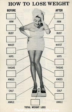 measurements for weight loss with measuring tape