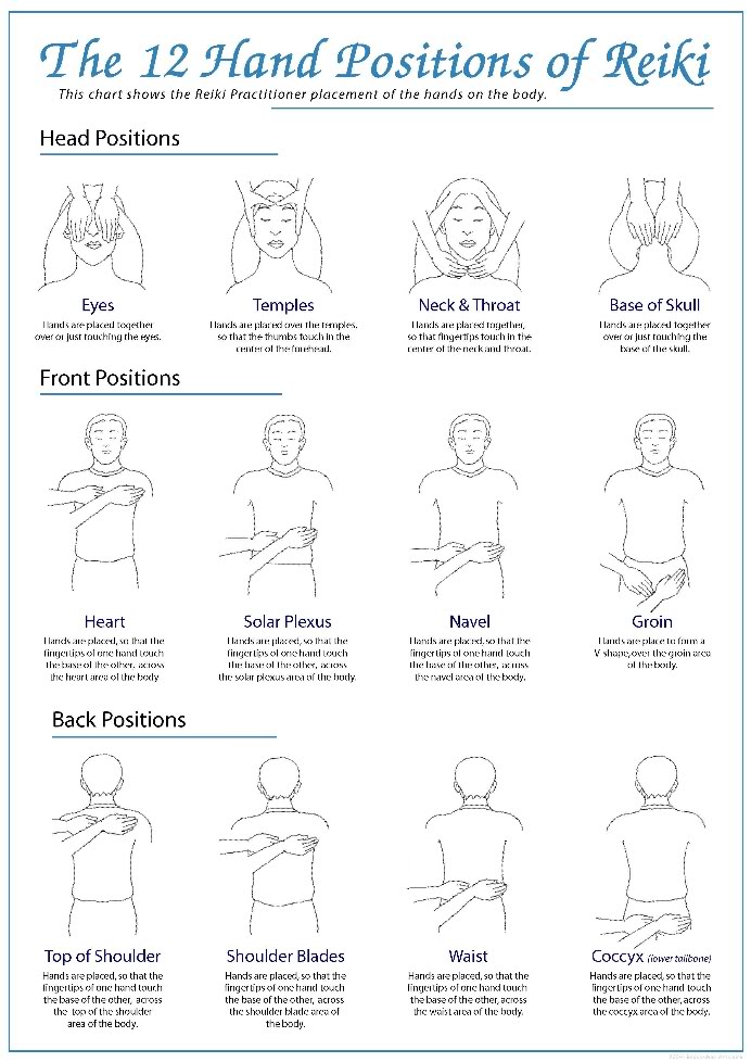 Hand Positions for Reiki Healing
