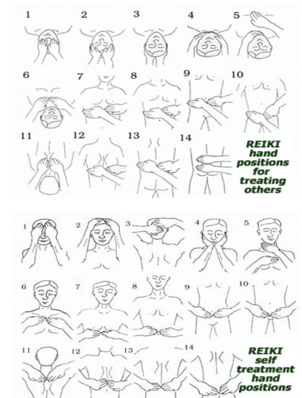 Reiki Hand Positions for Treating Self and Others